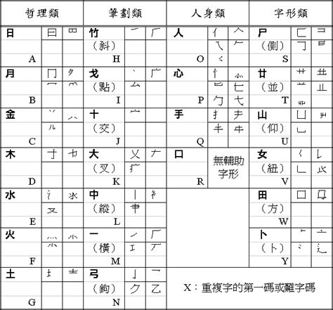 九方查字碼